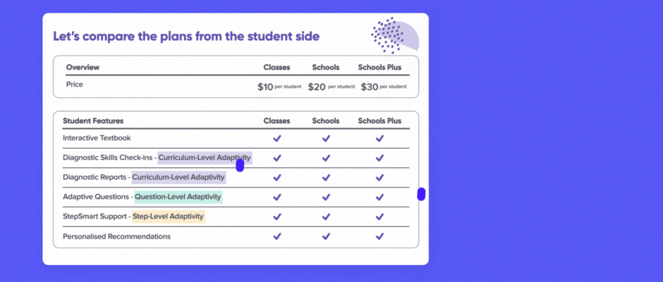  I Wonder How Much Mathspace Costs 